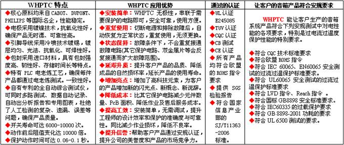 wh產(chǎn)品在音響高中音單元保護(hù)的特征與優(yōu)勢(shì)