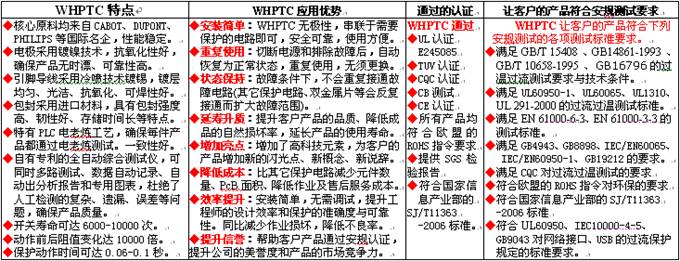 pptc在安防設(shè)備過流保護(hù)的應(yīng)用優(yōu)勢(shì)