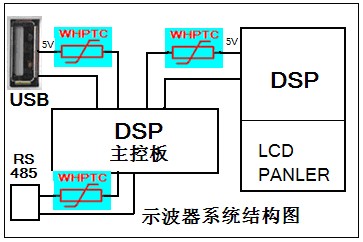 示波器RS485接口的PPTC過流保護(hù)設(shè)計電路